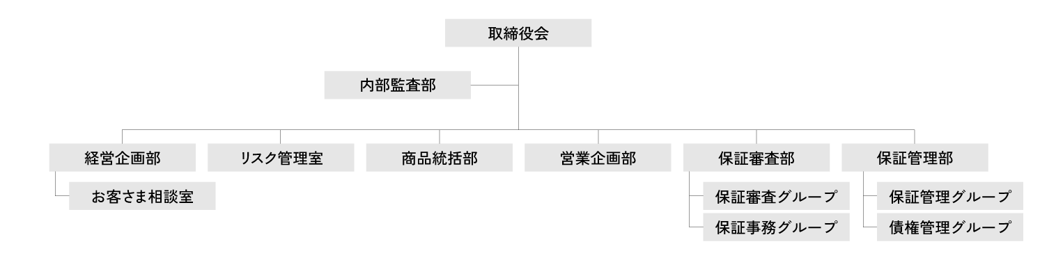 組織図